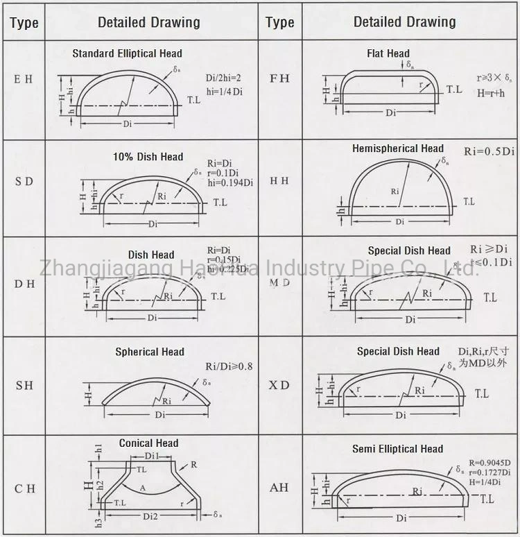 Elliptical Head Dished Head Pressure Vessel Tank Heads Tank Bottom End